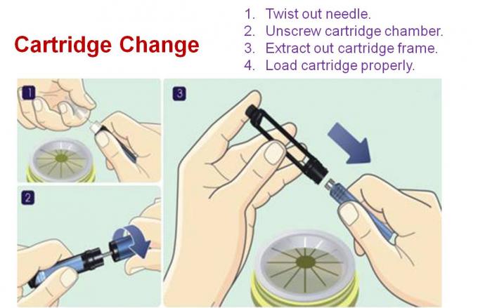 BZ-II 3ml Cartridge Plastik Terapan Pedoman Insulin Injeksi Pen dengan Dosis Peningkatan- dari 0.01ml ke 0.6ml